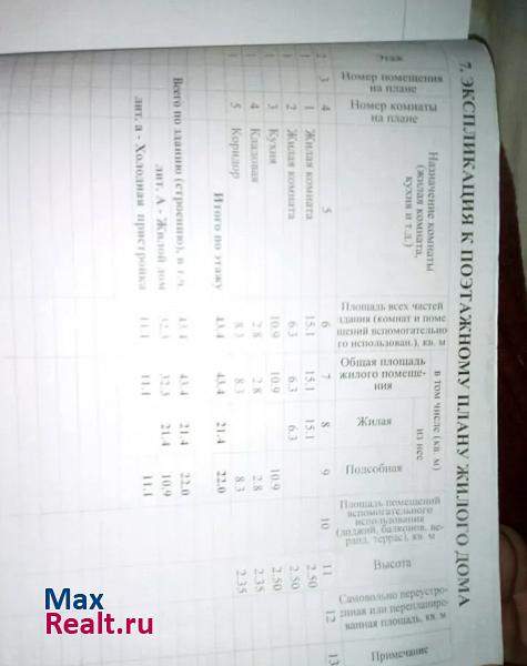 купить частный дом Варениковская станица Варениковская, Шугинская улица