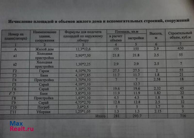 Топки посёлок Рассвет, Молодёжная улица, 2 продажа частного дома