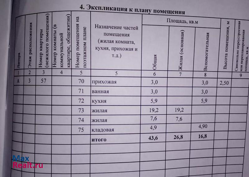 Заволжье купить квартиру