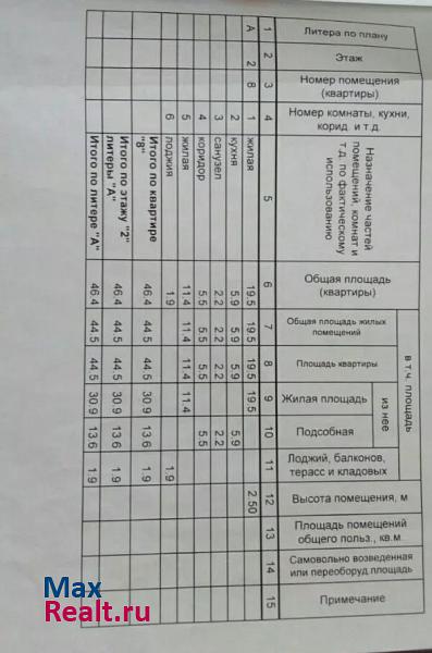 городское поселение Белорецк, улица П. Точисского, 27/1 Белорецк купить квартиру