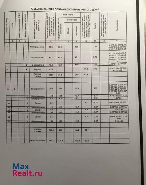 купить частный дом Звенигород Одинцовский район, коттеджный посёлок Звенигорье