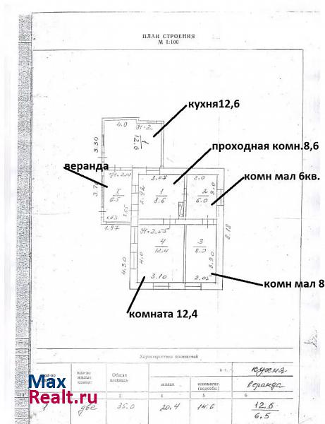 Феодосия Кировское сельское поселение, посёлок городского типа Кировское, улица Франко, 22