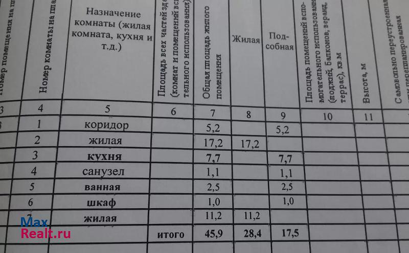 улица Лободина, 61А Черкесск продам квартиру