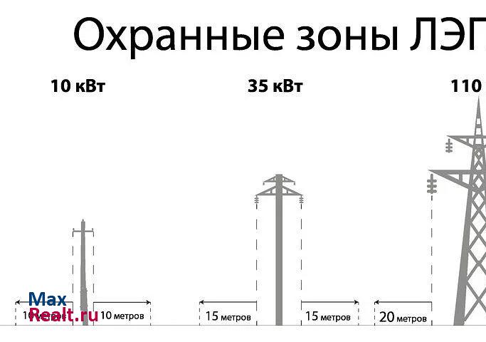 купить гараж Чебоксары Кукшумская улица