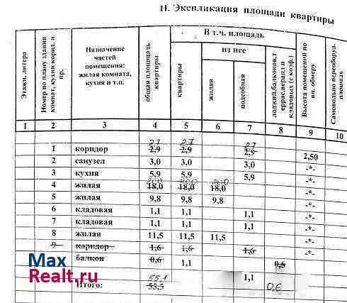 микрорайон Жилгородок, Республиканская улица, 4 Волгоград купить квартиру