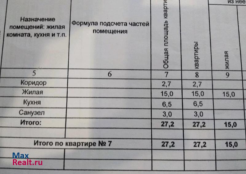 посёлок городского типа Петра Дубрава, Физкультурная улица, 2А Петра Дубрава квартира