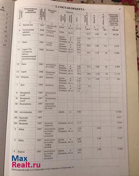 Северская ул.Ключевая, д. 21 продажа частного дома