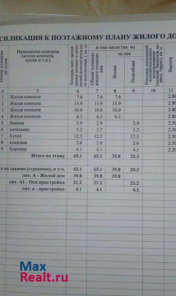 Курганинск Лабинская улица продажа частного дома