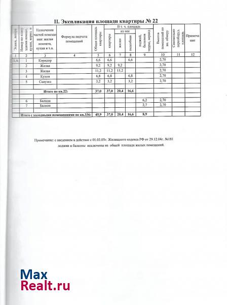 посёлок Российский, улица Куликова Поля, 16 Краснодар купить квартиру