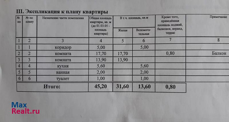 Санкт-Петербург Белградская улица, 16к1 квартира купить без посредников