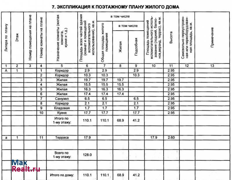 Краснодар станица Старокорсунская, городской округ Краснодар частные дома