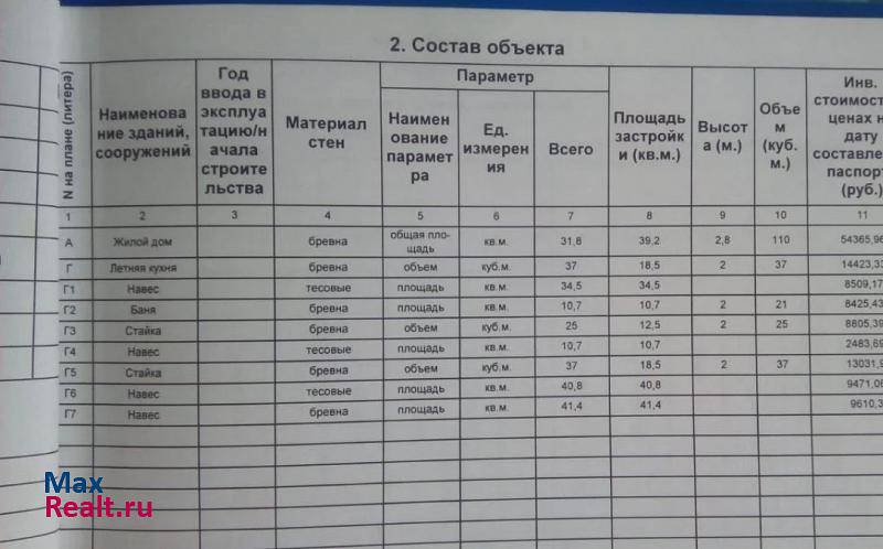 Первомайское деревня Торбеево частные дома