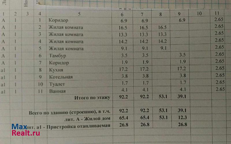 Супсех село Варваровка, городской округ Город Анапа, улица Калинина, 57 частные дома