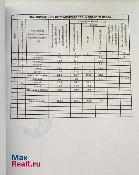 Старый Оскол 3-й Белогорский переулок, 8 продажа частного дома