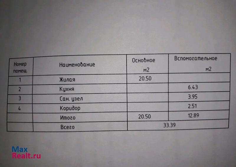 Шентала поселок при станции Шентала, Вокзальная улица квартира купить без посредников