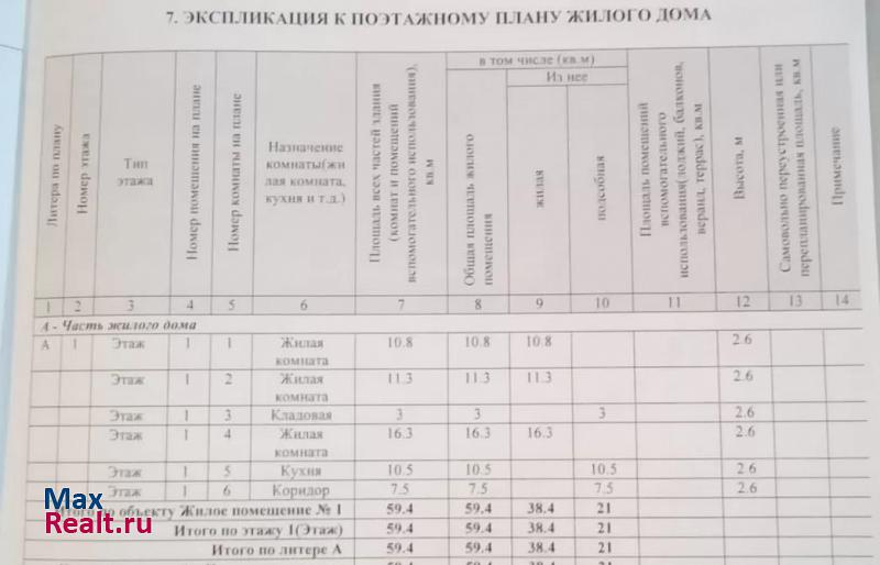 Кемерово посёлок Боровой, Рождественская улица продажа частного дома