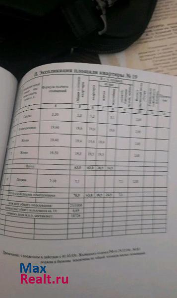 посёлок Российский, улица Заводовского, 14 Краснодар квартира