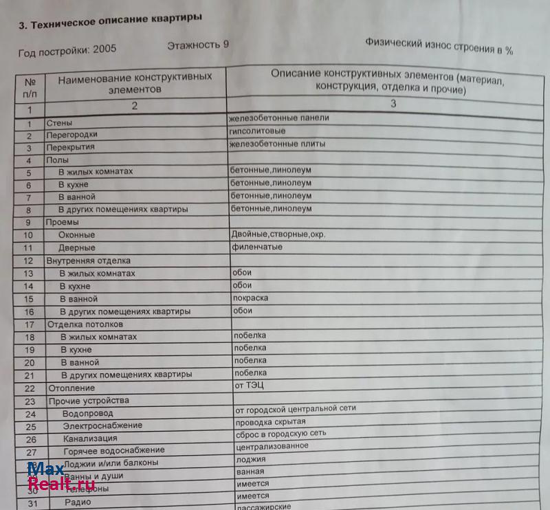 Стерлитамак микрорайон Солнечный, улица Караная Муратова, 14 квартира купить без посредников