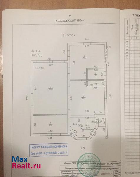 Краснодар жилой район Новознаменский, Уланская улица, 18 продажа частного дома