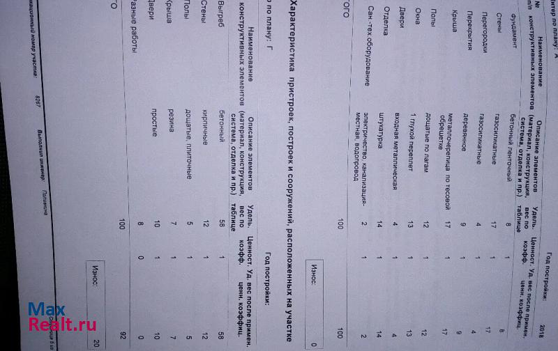 купить частный дом Липецк городской округ Липецк